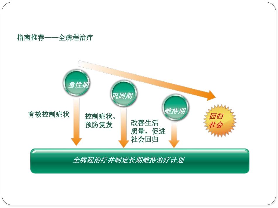 精神分裂症生活技能训练_第5页