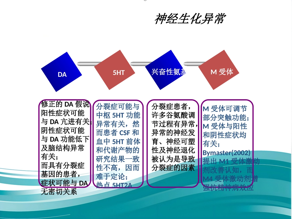 精神分裂症及诊疗_第12页