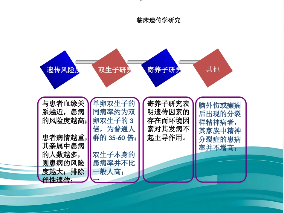 精神分裂症及诊疗_第8页