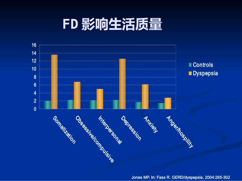 功能性胃肠病与精神心理障碍_第14页