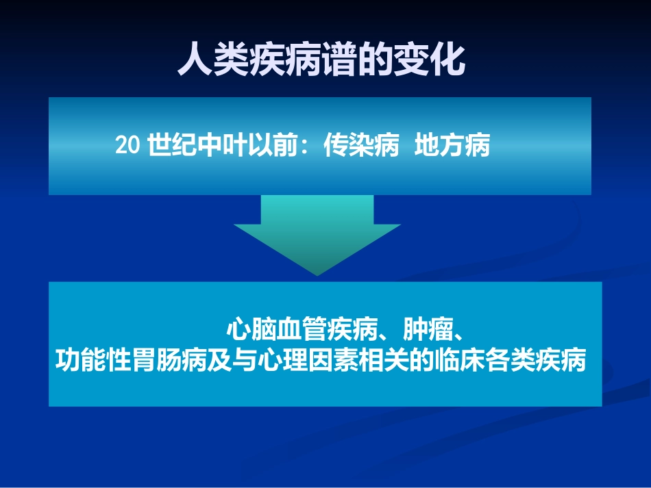 功能性胃肠病与精神心理障碍_第4页