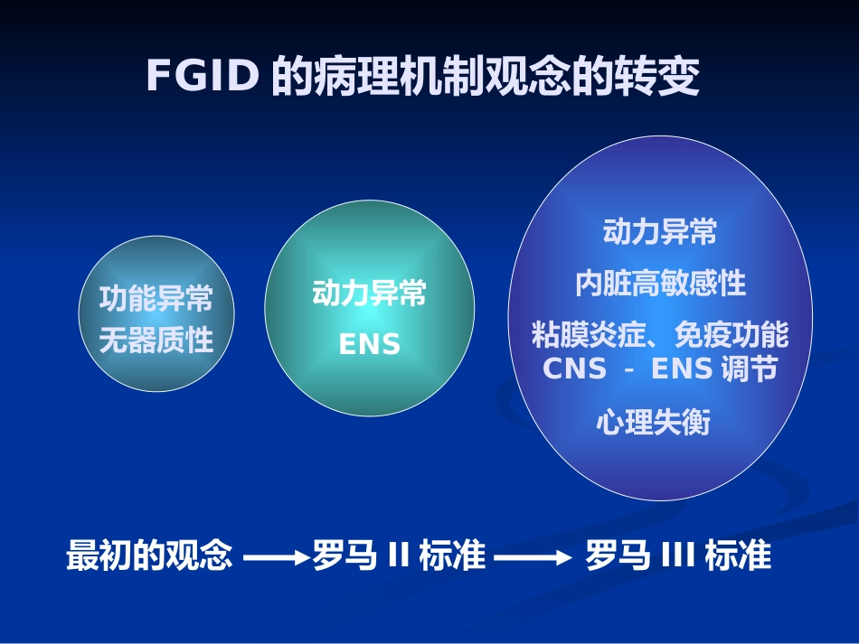 功能性胃肠病与精神心理障碍_第9页
