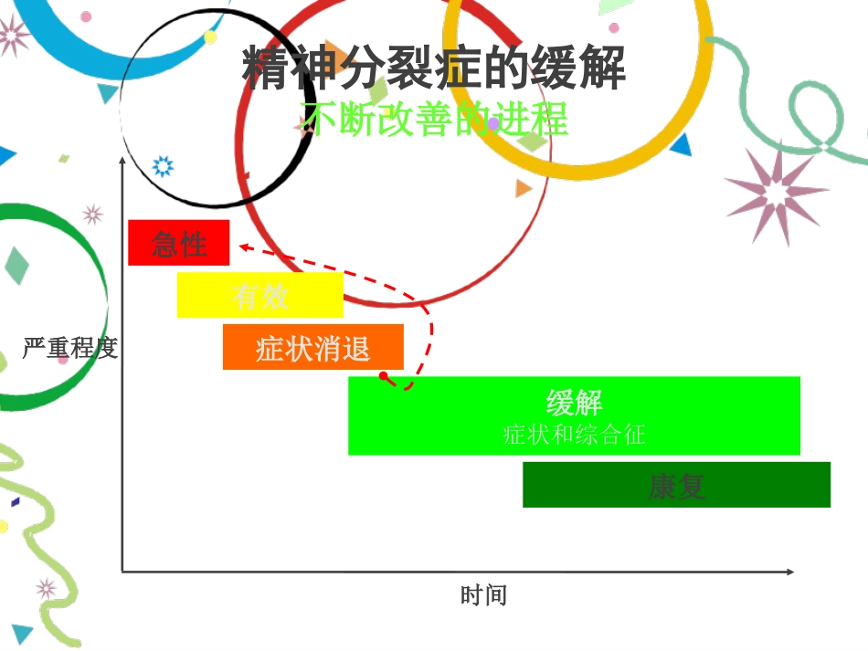 精神分裂症药物治疗进展分析_第15页