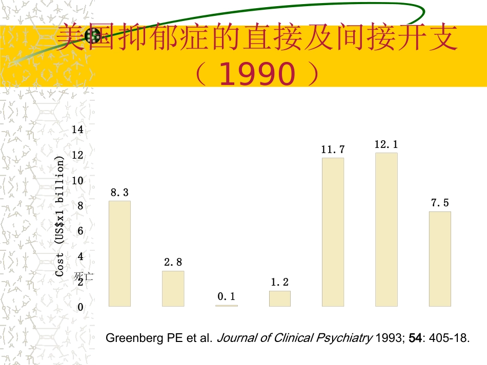 《抑郁症患者的护理》_第14页