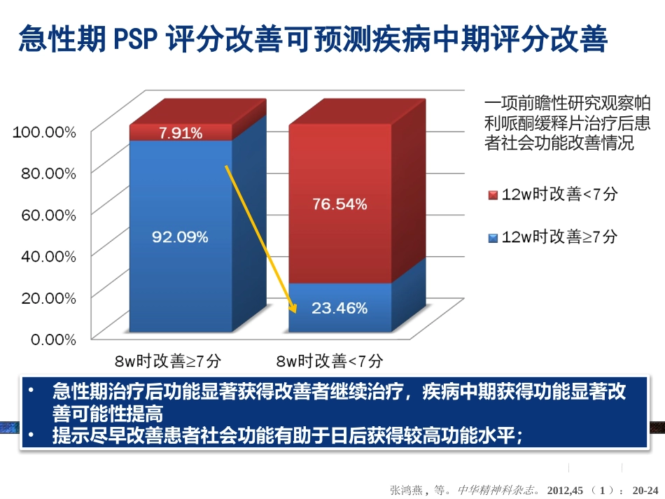 精神分裂症药物治疗策略的新探讨_第10页