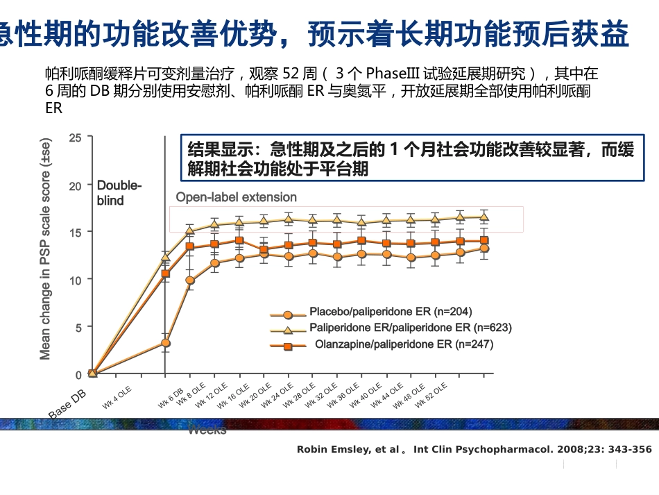 精神分裂症药物治疗策略的新探讨_第11页
