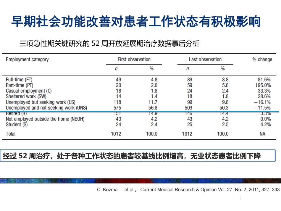 精神分裂症药物治疗策略的新探讨_第12页