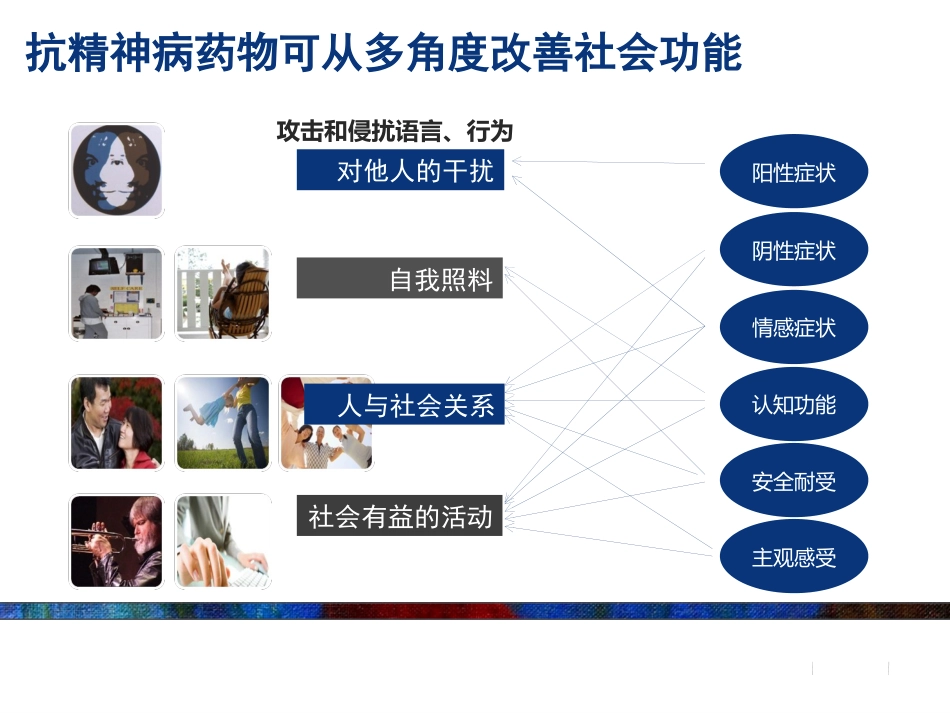 精神分裂症药物治疗策略的新探讨_第14页