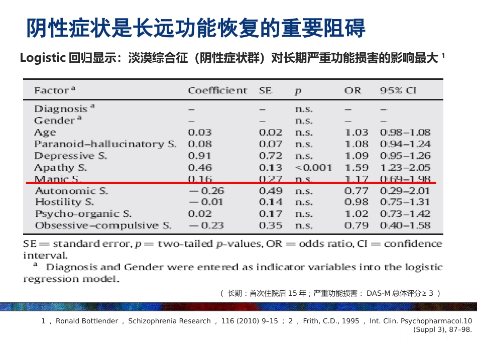精神分裂症药物治疗策略的新探讨_第15页