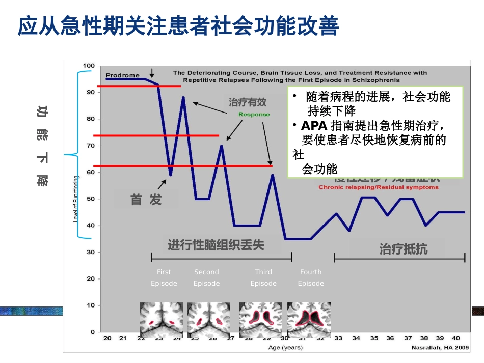 精神分裂症药物治疗策略的新探讨_第8页