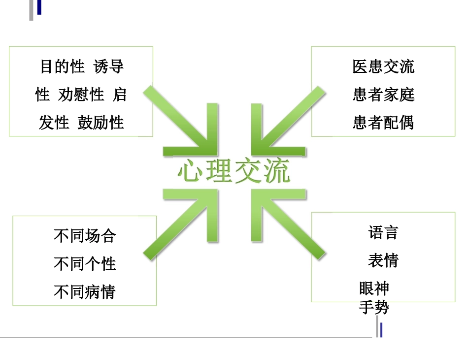 精神病人接触技巧_第14页