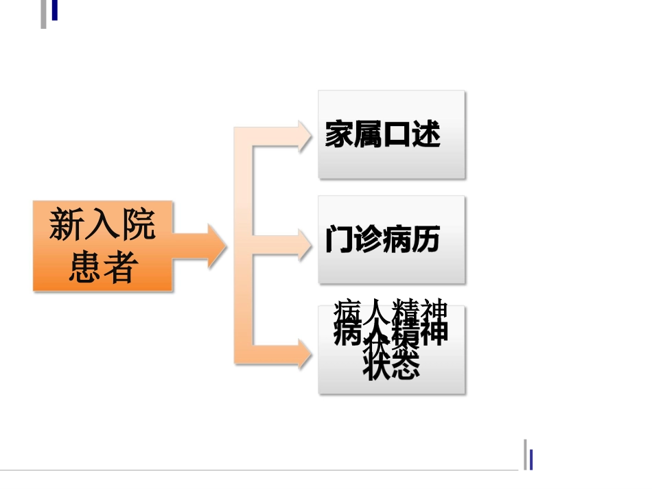 精神病人接触技巧_第5页