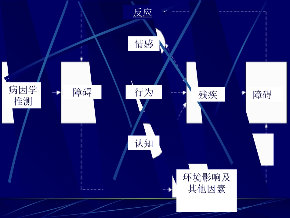 儿童时期口吃诊断和治疗_第6页