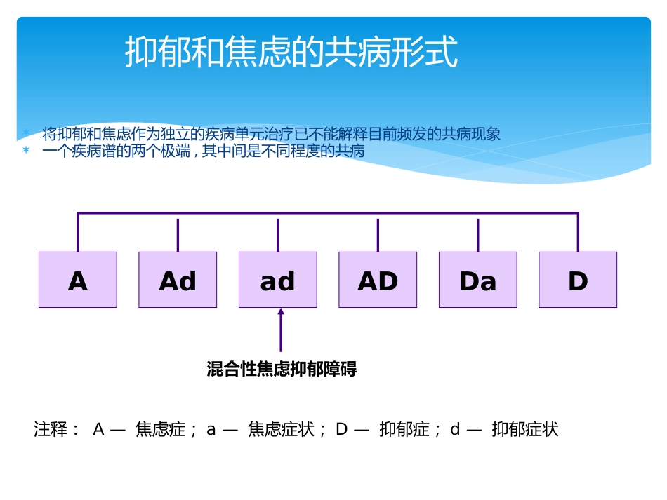 焦虑症及药物治疗_第14页
