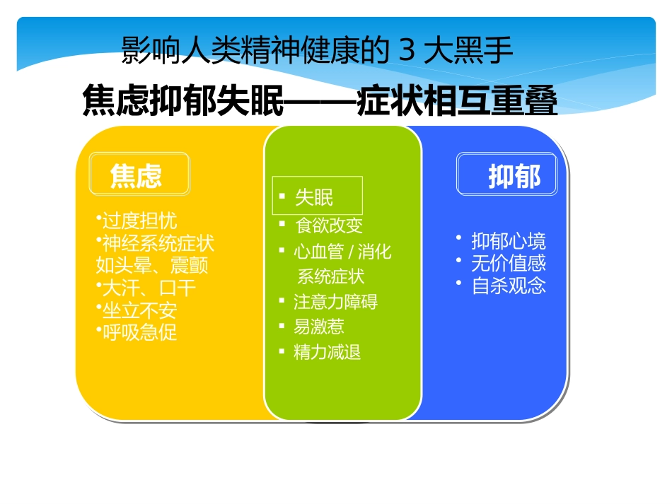 焦虑症及药物治疗_第2页