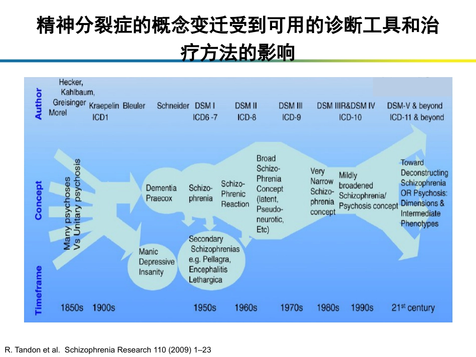 精神分裂症在DSM诊断标准中的论述_第9页