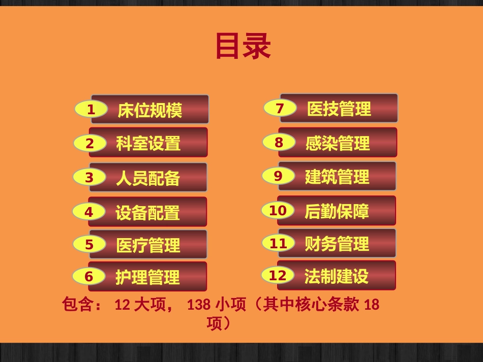 二级精神病医院执业评审细则 PPT_第2页