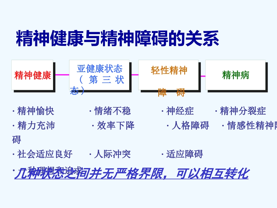 精神分裂症 PPT_第3页