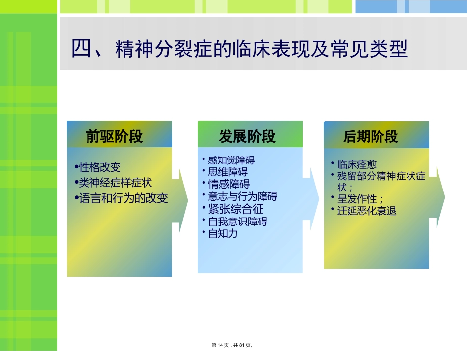 精神分裂症病人的护理_第14页
