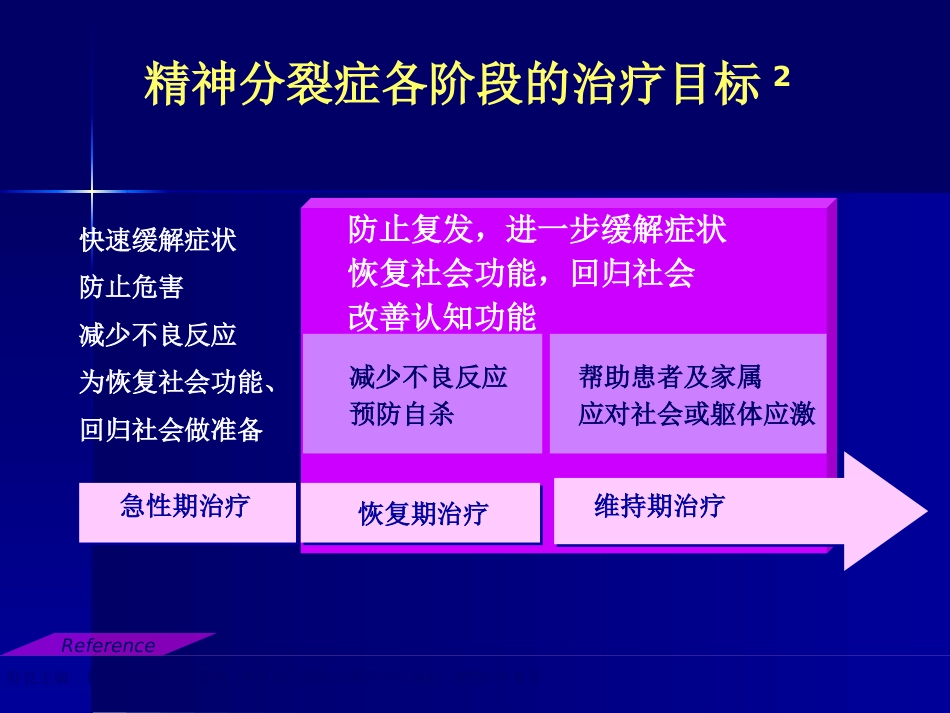 精神分裂症康复与预防复发_第11页