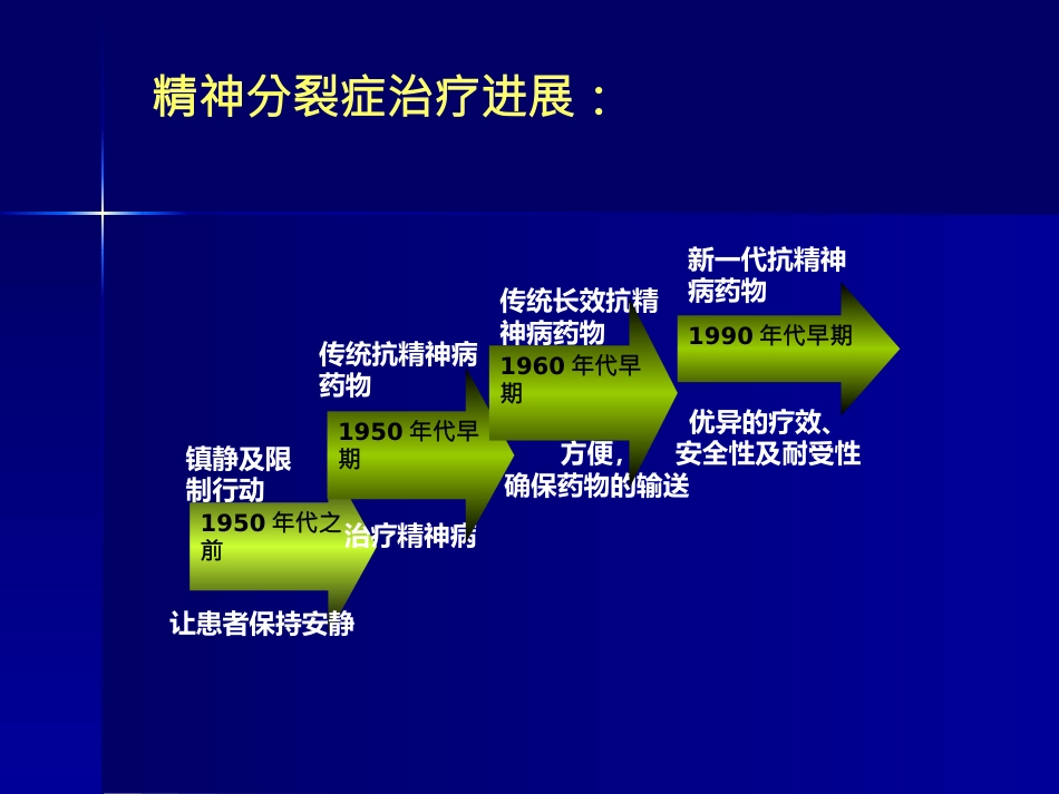 精神分裂症康复与预防复发_第15页