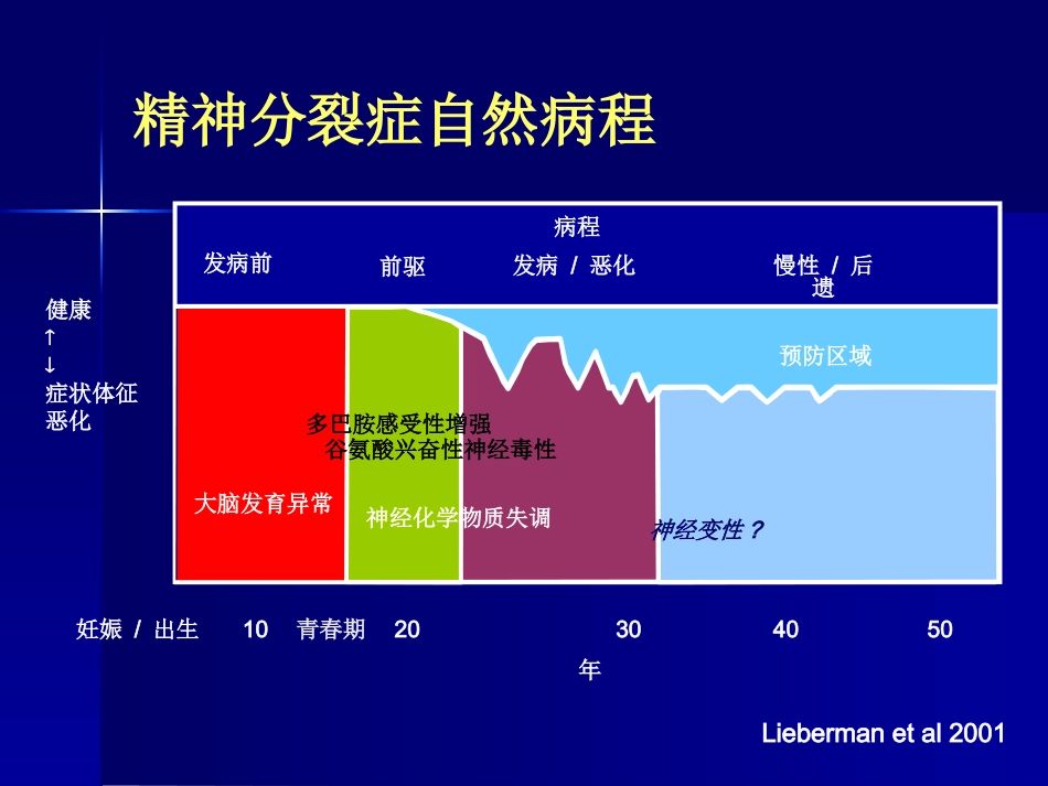精神分裂症康复与预防复发_第4页