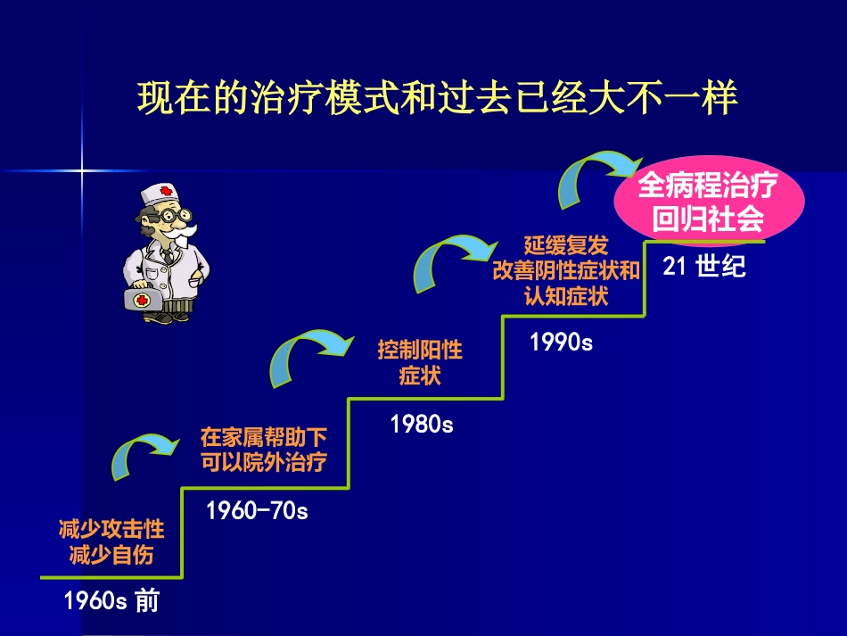精神分裂症康复与预防复发_第5页