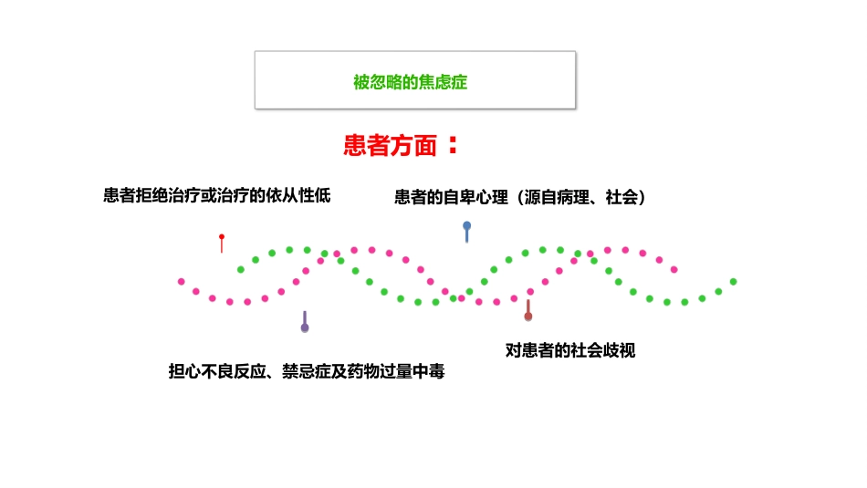 焦虑症健康教育课件_第12页