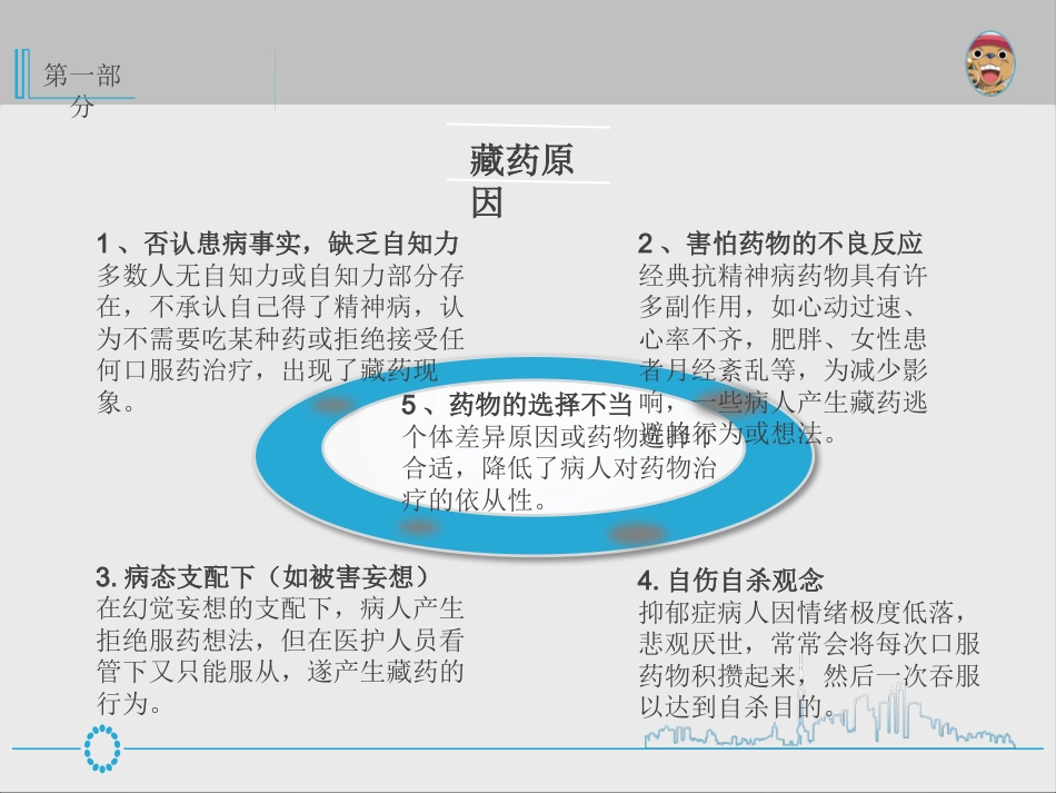精神科病人藏药行为的护理_第4页