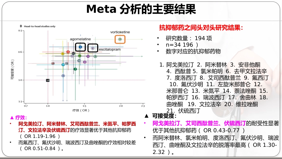 基于循证的抑郁症治疗新思路_第10页
