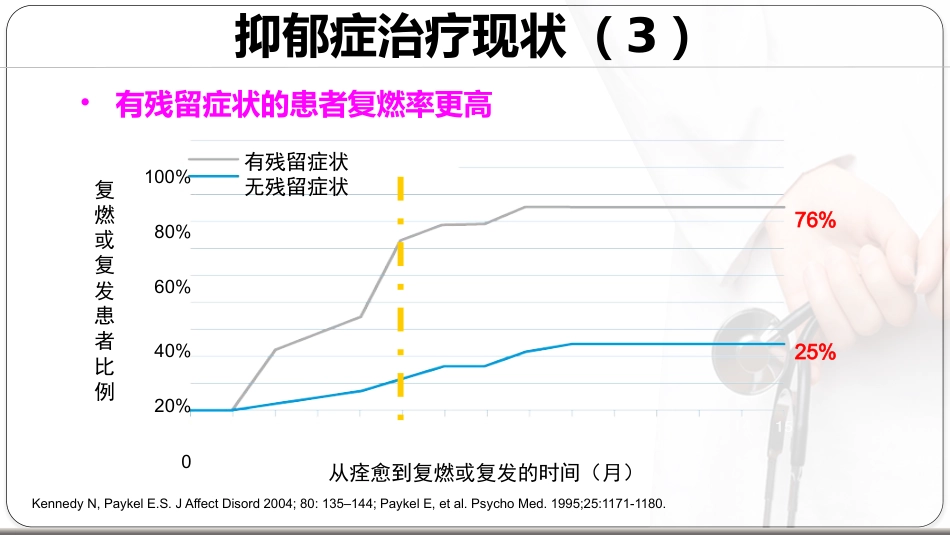 基于循证的抑郁症治疗新思路_第6页