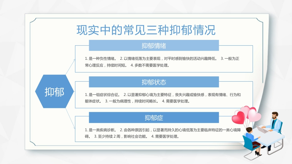 焦虑症和抑郁症早期识别与处理_第11页