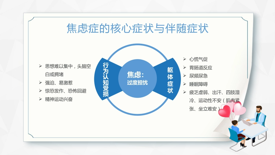 焦虑症和抑郁症早期识别与处理_第12页