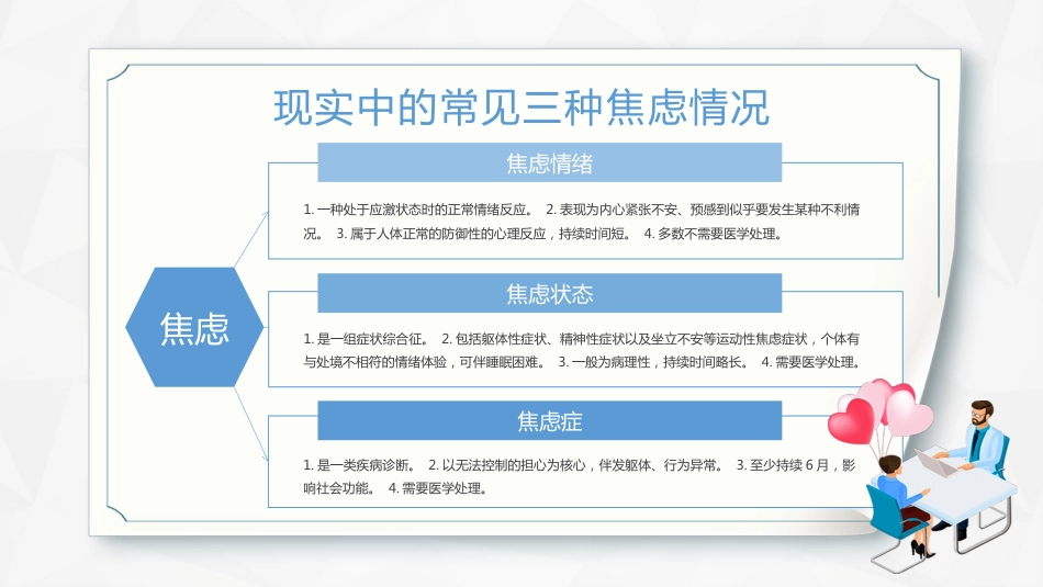 焦虑症和抑郁症早期识别与处理_第13页