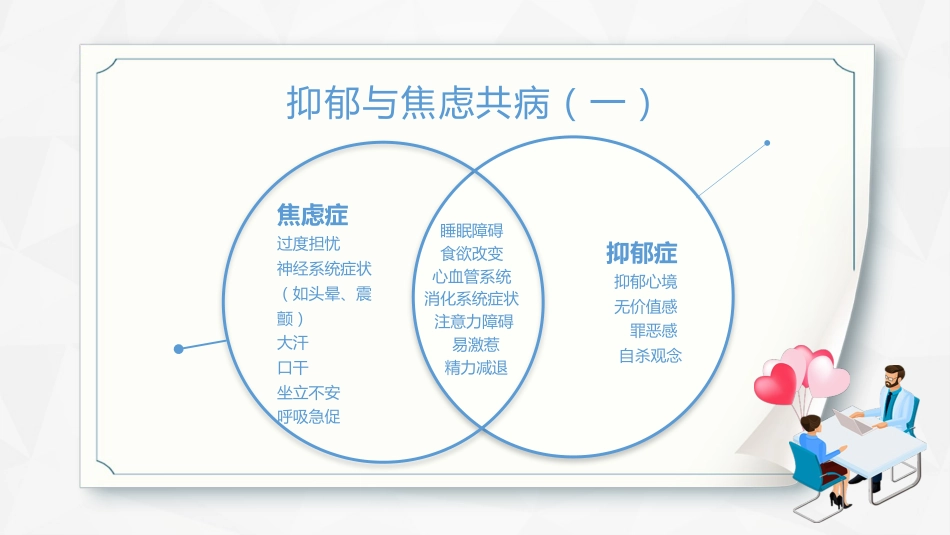 焦虑症和抑郁症早期识别与处理_第15页