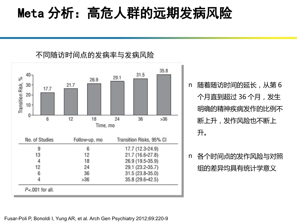 精神分裂症早期诊断与治疗措施_第14页