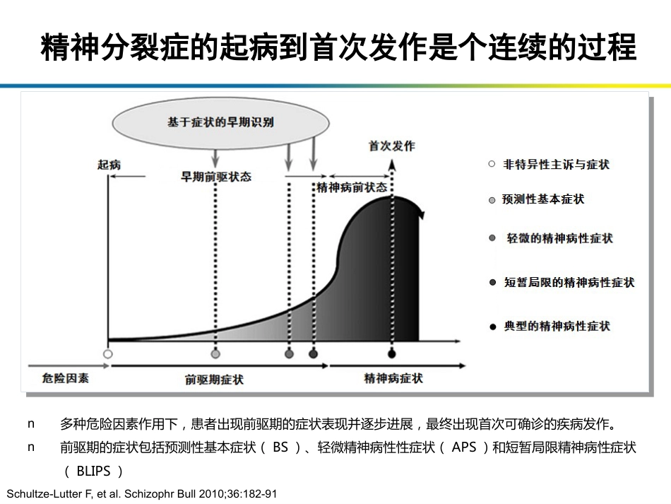 精神分裂症早期诊断与治疗措施_第3页