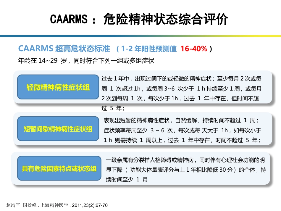 精神分裂症早期诊断与治疗措施_第6页