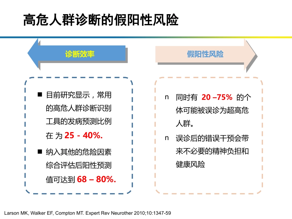 精神分裂症早期诊断与治疗措施_第9页