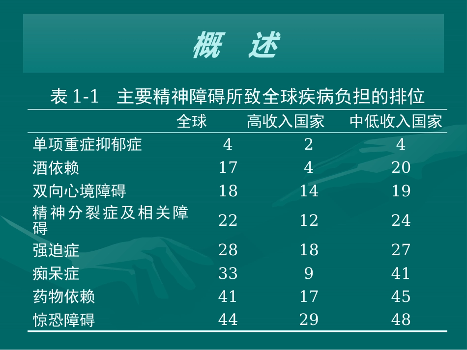 精神病学_第12页