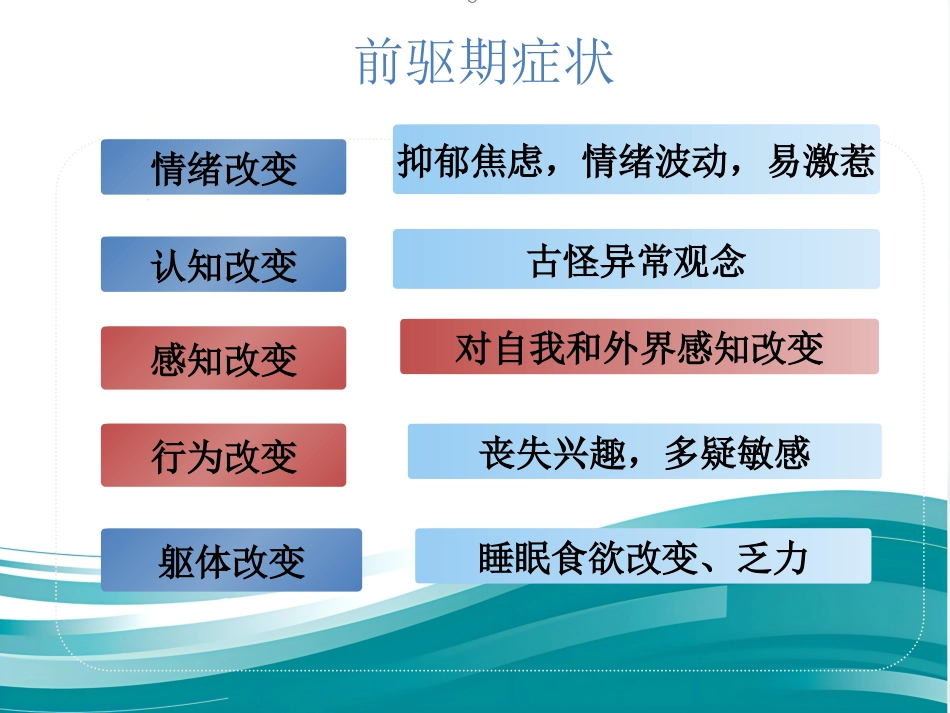 精神分裂症的护理_第5页