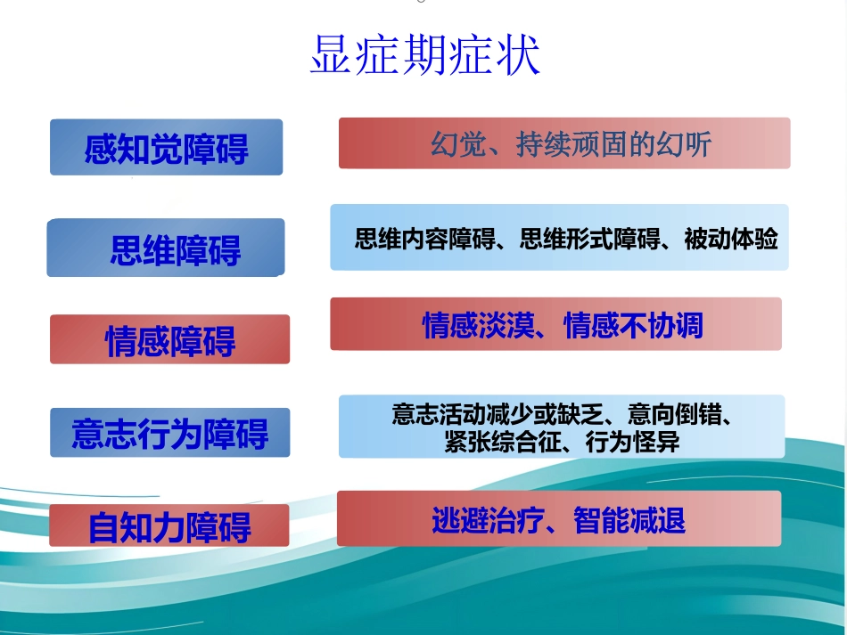 精神分裂症的护理_第6页