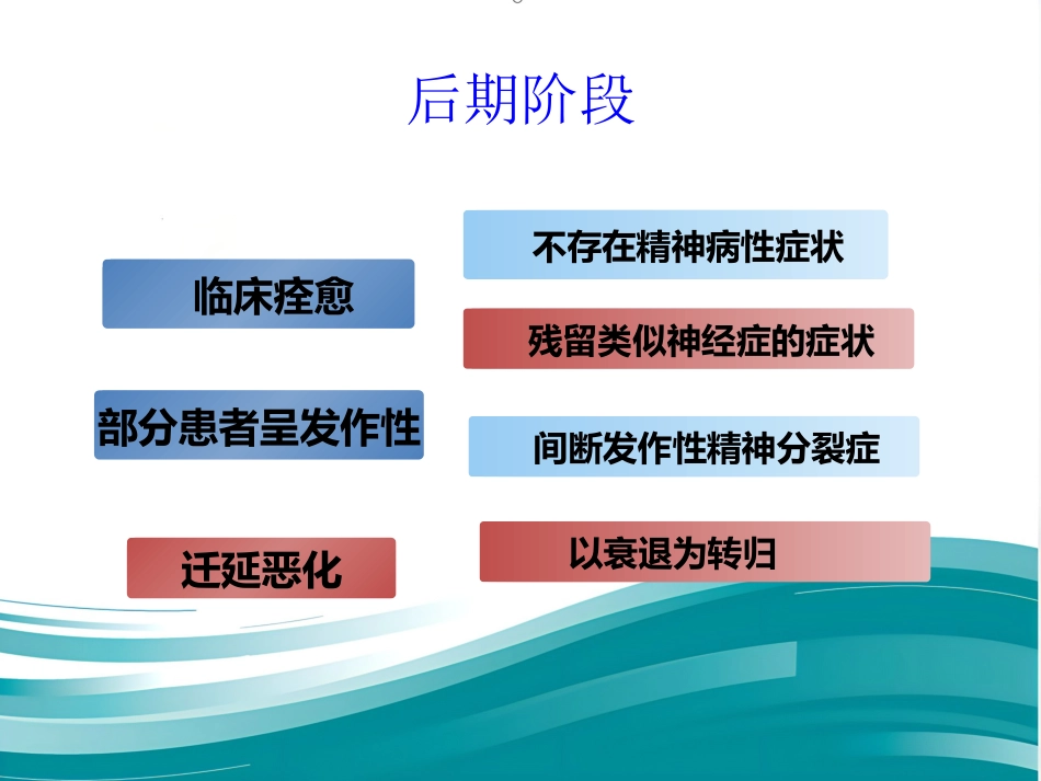 精神分裂症的护理_第7页
