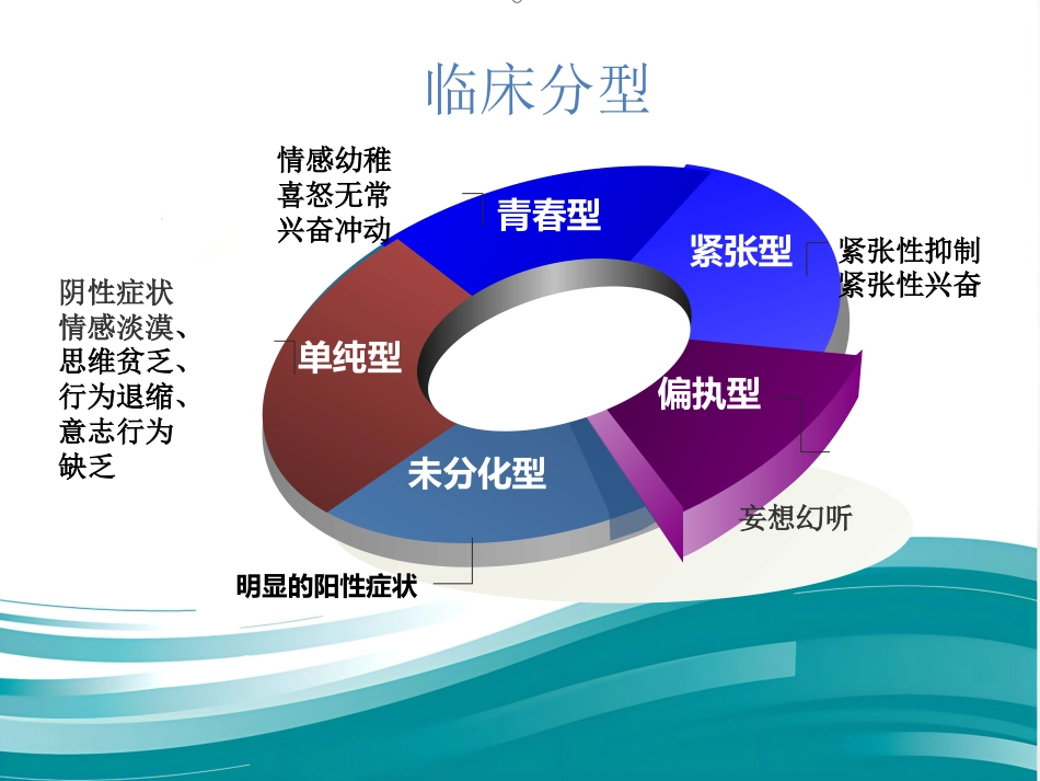 精神分裂症的护理_第8页