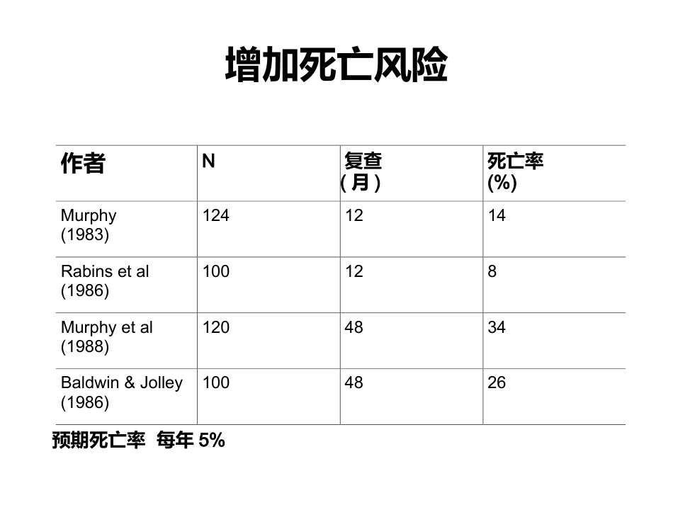 从精神科角度看老年期抑郁的特点_第3页