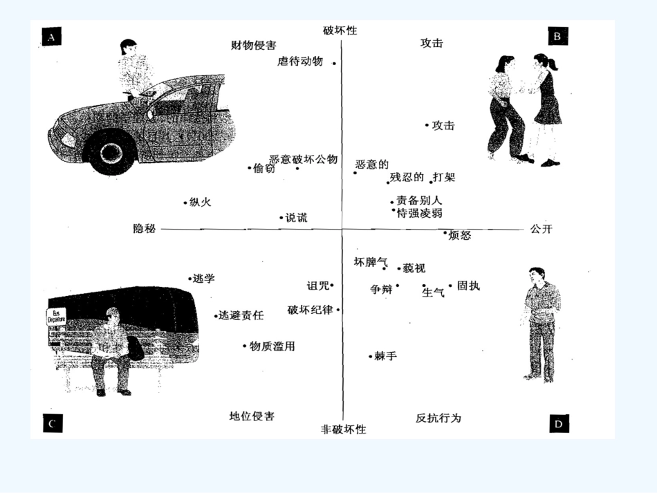 儿童青少年常见心理障碍_第10页