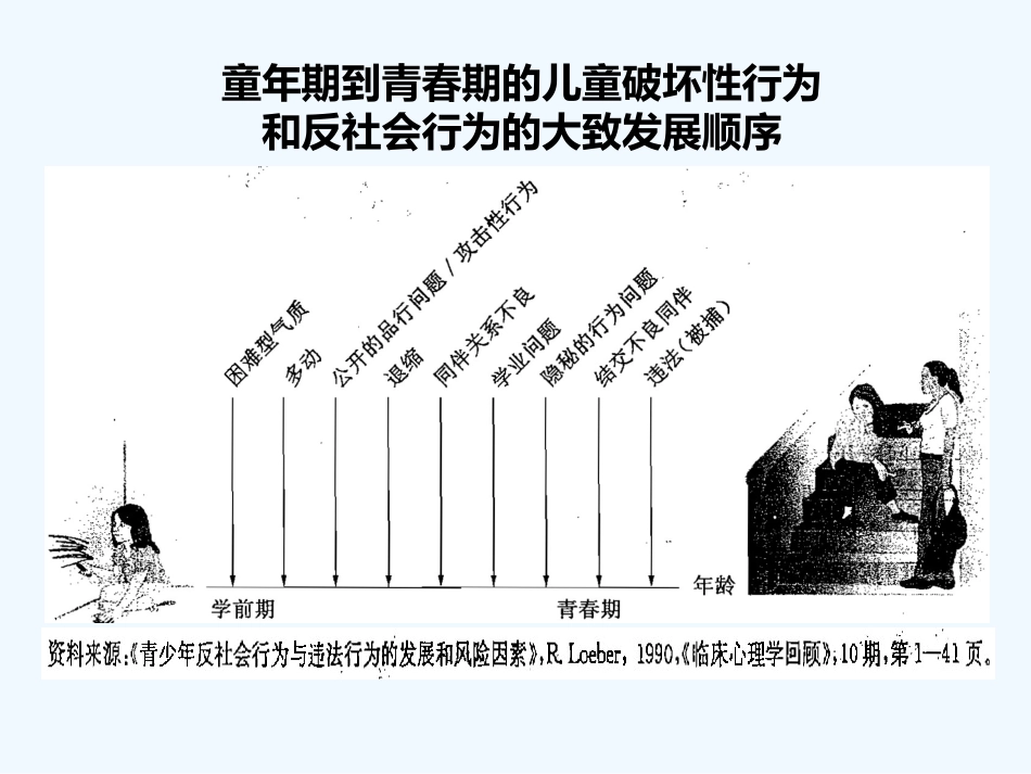 儿童青少年常见心理障碍_第11页
