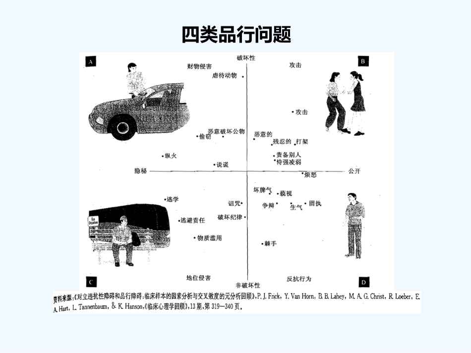 儿童青少年常见心理障碍_第9页