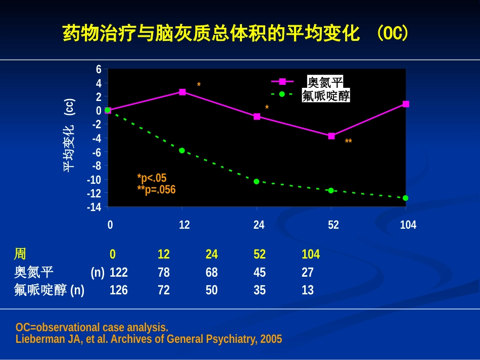 精神分裂症的诊断及治疗_第11页