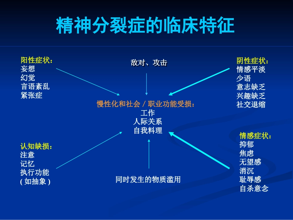 精神分裂症的诊断及治疗_第5页